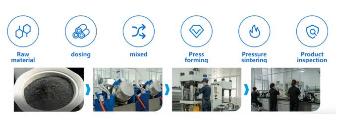 Karb&uuml;r G&uuml;r&uuml;lt&uuml;l&uuml; Kutusu Kesme Kırılganlık Dairesel Kesme Bı&ccedil;ak Bı&ccedil;akları Karton Kesme Makine Diskleri İ&ccedil;in 1