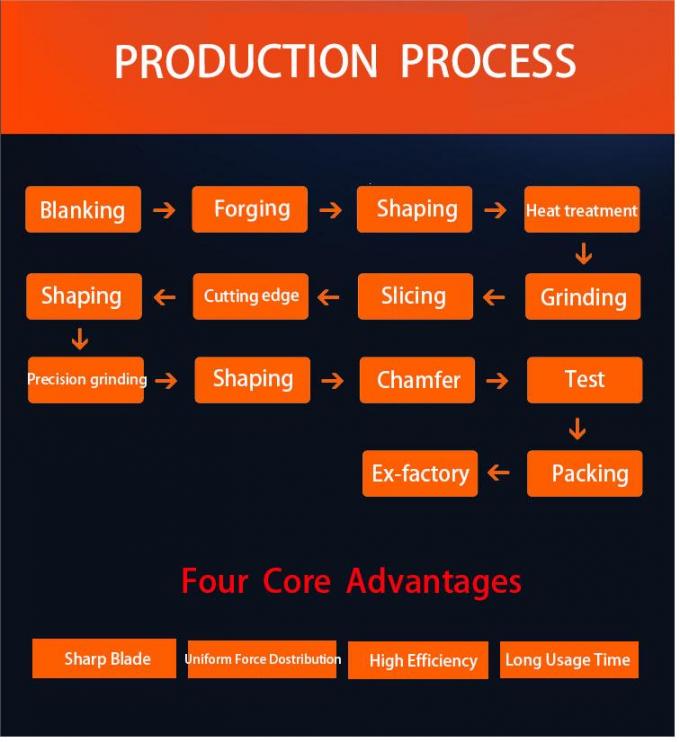 Alaşım &Ccedil;eliği D3 HCHCR D2 HCHCR Giydirme Bı&ccedil;akları Sertlik HRC 58-62 4400mm Maksimum Uzunluk Kesme Bı&ccedil;akları 1